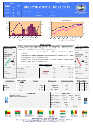 Bulletin Officiel de la Cote BRVM du mercredi 07 octobre 2015