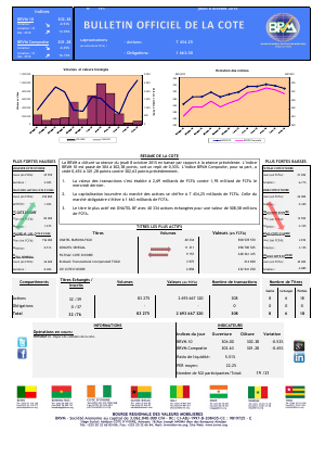Bulletin Officiel de la Cote BRVM du jeudi 08 octobre 2015