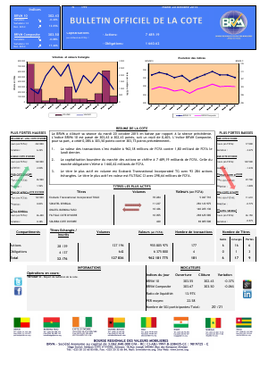 Bulletin Officiel de la Cote BRVM du mardi 20 octobre 2015