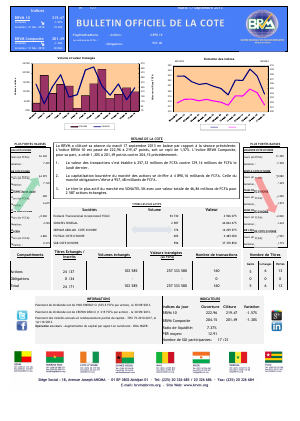 Bulletin officiel de la Cote BRVM du mardi 17 septembre 2013