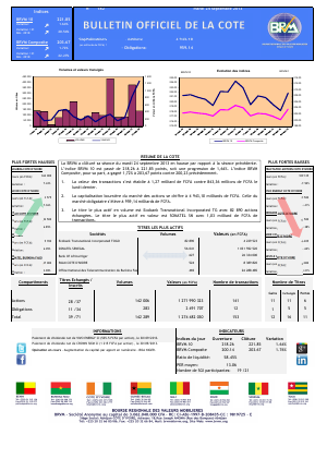 Bulletin officiel de la Cote BRVM du mardi 24 septembre 2013