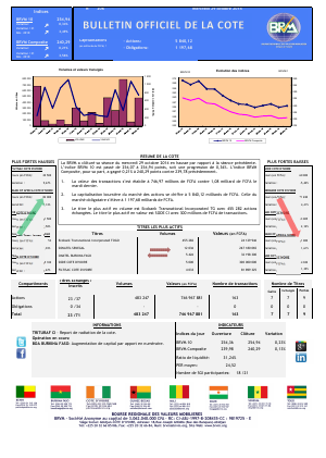  Bulletin Officiel de la Côte BRVM du mercredi 29 octobre 2014 