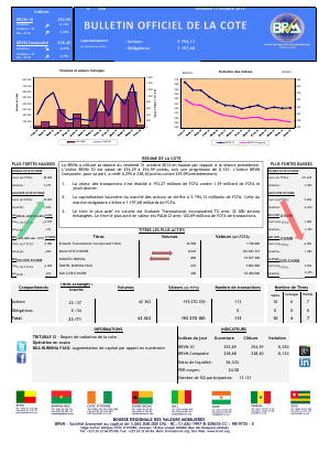  Bulletin Officiel de la Côte BRVM du vendredi 31 octobre 2014 