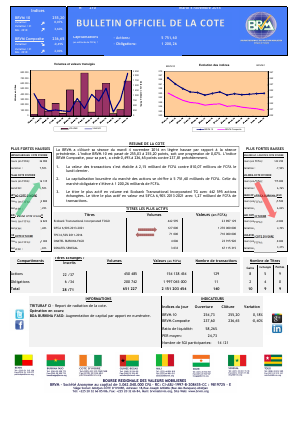 Bulletin Officiel de la Côte BRVM du mardi 04 novembre 2014