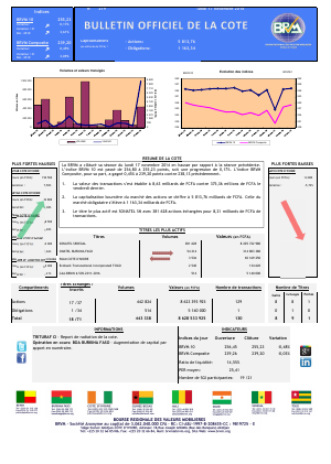  Bulletin Officel de la Côte BRVM du lundi 17 novembre 2014 