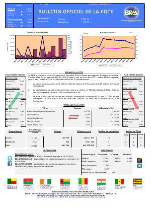 Bulletin Officiel de la Côte BRVM du vendredi 05 décembre 2014