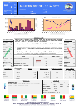  Bulletin Officiel de la Côte BRVM du lundi 15 décembre 2014 