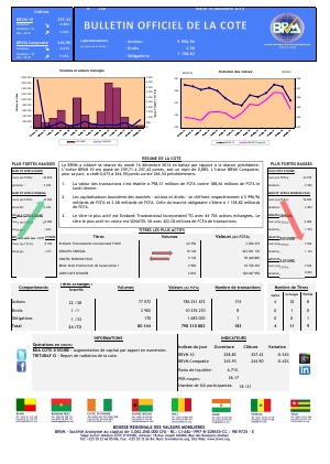 Bulletin Officiel de la Côte BRVM du mardi 16 décembre 2014 
