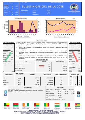 Bulletin Officiel de la Côte BRVM du lundi 22 décembre 2014