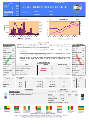 Bulletin Officiel de la Côte BRVM du lundi 05 janvier 2015