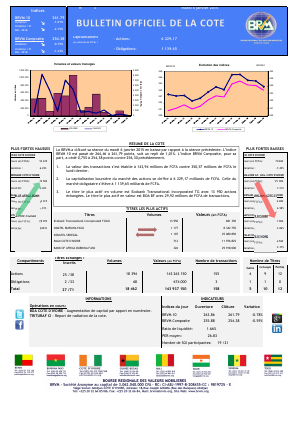 Bulletin Officiel de la Côte BRVM du mardi 06 janvier 2015