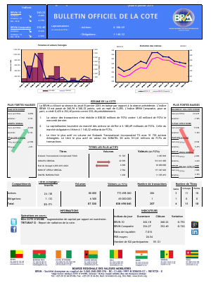 Bulletin Officiel de la Côte BRVM du jeudi 08 janvier 2015