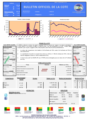 Bulletin Officiel de la Cote BRVM du jeudi 05 novembre 2015