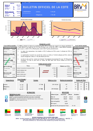 Bulletin Officiel de la Cote de la BRVM du Vendredi 08 Juillet 2016