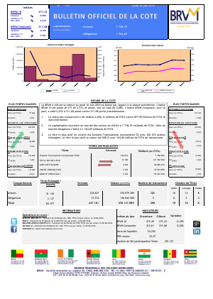 Bulletin Officiel de la Cote de la BRVM du Jeudi 16 Juin 2016