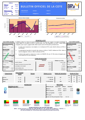 Le Bulletin Officiel de la Cote de la BRVM du Mardi 07 Février 2017