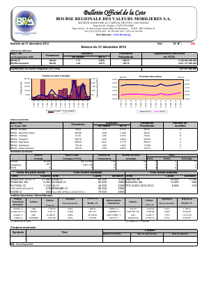 Bulletin Officiel de la Cote BRVM du lundi 31 décembre 2012