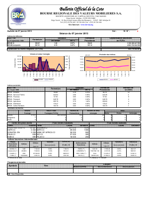 Bulletin Officiel de la Cote BRVM du lundi 7 janvier 2013