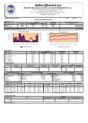 Bulletin officiel de la Cote BRVM du mercredi 09 janvier 2013