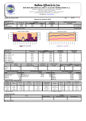 Bulletin Officiel de la Cote BRVM du mardi 15 janvier 2013