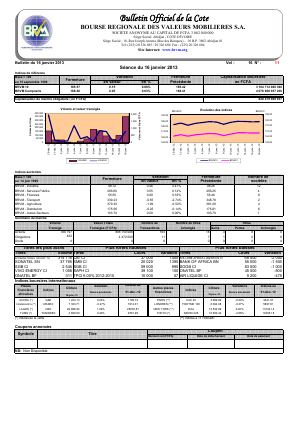 Bulletin Officiel de la Cote BRVM du mercredi 16 janvier 2013