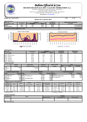 Bulletin Officiel de la Cote BRVM du jeudi 17 janvier 2013