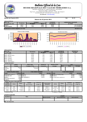 Bulletin Officiel de la Cote BRVM du mercredi 23 janvier 2013