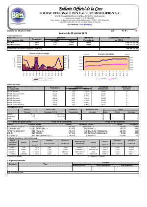  Bulletin Officiel de la Cote BRVM du mardi 29 janvier 2013