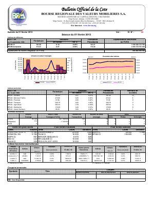Bulletin Officiel de la Cote BRVM du vendredi 01 février 2013