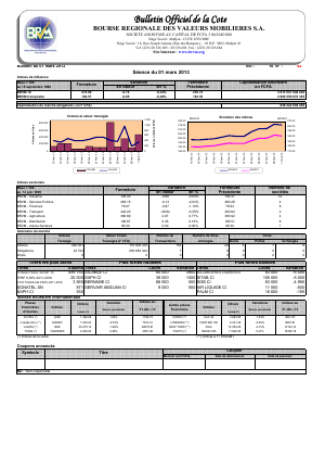 Bulletin Officiel de la Cote BRVM du vendredi 1er mars 2013