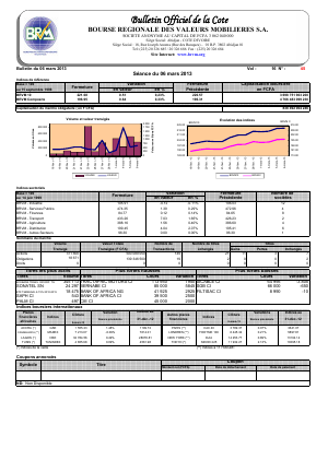 Bulletin Officiel de la Cote BRVM du mercredi 06 mars 2013