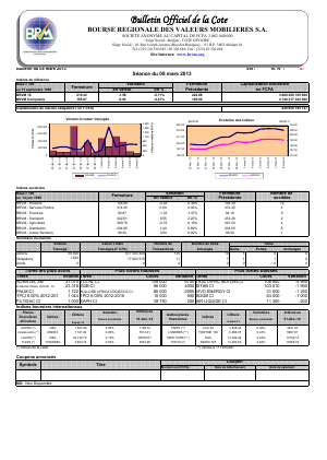 Bulletin Officiel de la Cote BRVM du vendredi 08 mars 2013