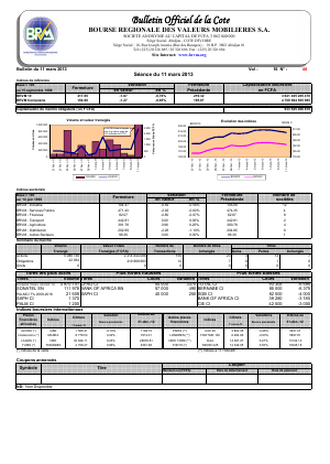 Bulletin Officiel de la Cote BRVM du lundi 11 mars 2013
