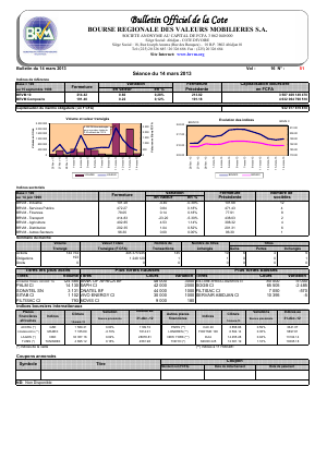 Bulletin Officiel de la Cote BRVM du jeudi 14 mars 2013
