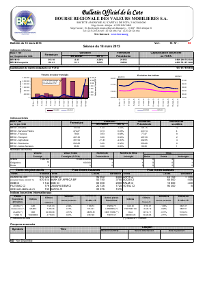 Bulletin Officiel de la Cote BRVM du lundi 18 mars 2013