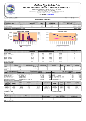 Bulletin Officiel de la Cote BRVM du vendredi 22 mars 2013