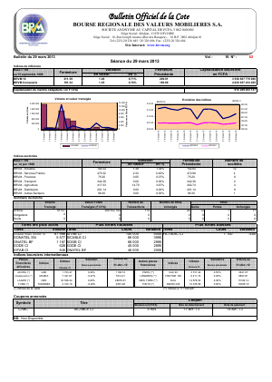 Bulletin Officiel de la Cote BRVM du vendredi 29 mars 2013