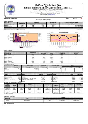 Bulletin Officiel de la Cote BRVM du mercredi 3 avril 2013