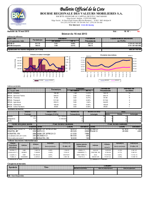 Bulletin Officiel de la Cote BRVM du jeudi 16 mai 2013