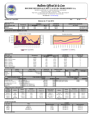 Bulletin Officiel de la Cote BRVM du vendredi 17 mai 2013
