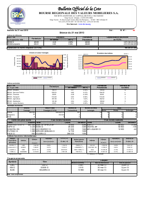 Bulletin Officiel de la Cote BRVM du mardi 21 mai 2013