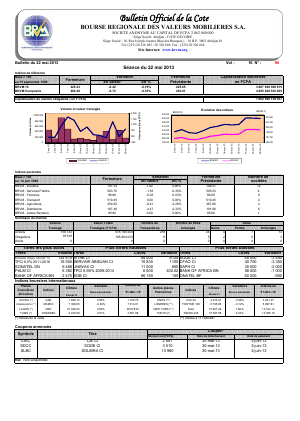 Bulletin Officiel de la Cote BRVM du mercredi 22 mai 2013