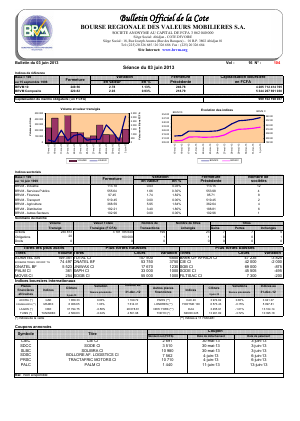 Bulletin Officiel de la Cote BRVM du lundi 3 juin 2013