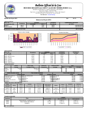 Bulletin Officiel de la Cote BRVM du mardi 04 juin 2013