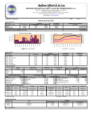Bulletin Officiel de la Cote BRVM du vendredi 07 juin 2013