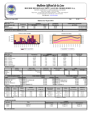Bulletin Officiel de la Cote BRVM du Lundi 10 juin 2013