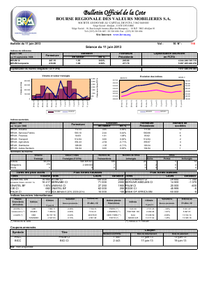 Bulletin Officiel de la Cote BRVM du mardi 11 juin  2013
