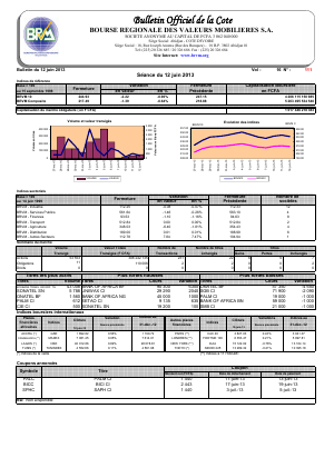  Bulletin Officiel de la Cote BRVM du mercredi 12 juin 2013