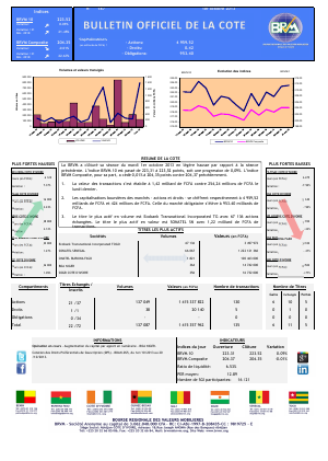 Bulletin officiel de la Cote BRVM du mardi 01 octobre 2013