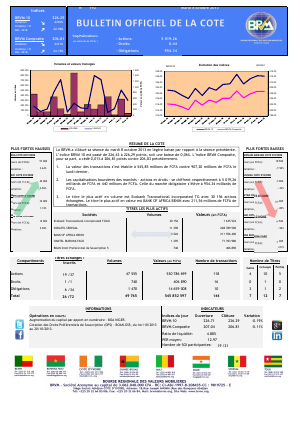 Bulletin officiel de la Cote BRVM du mardi 8 octobre 2013 